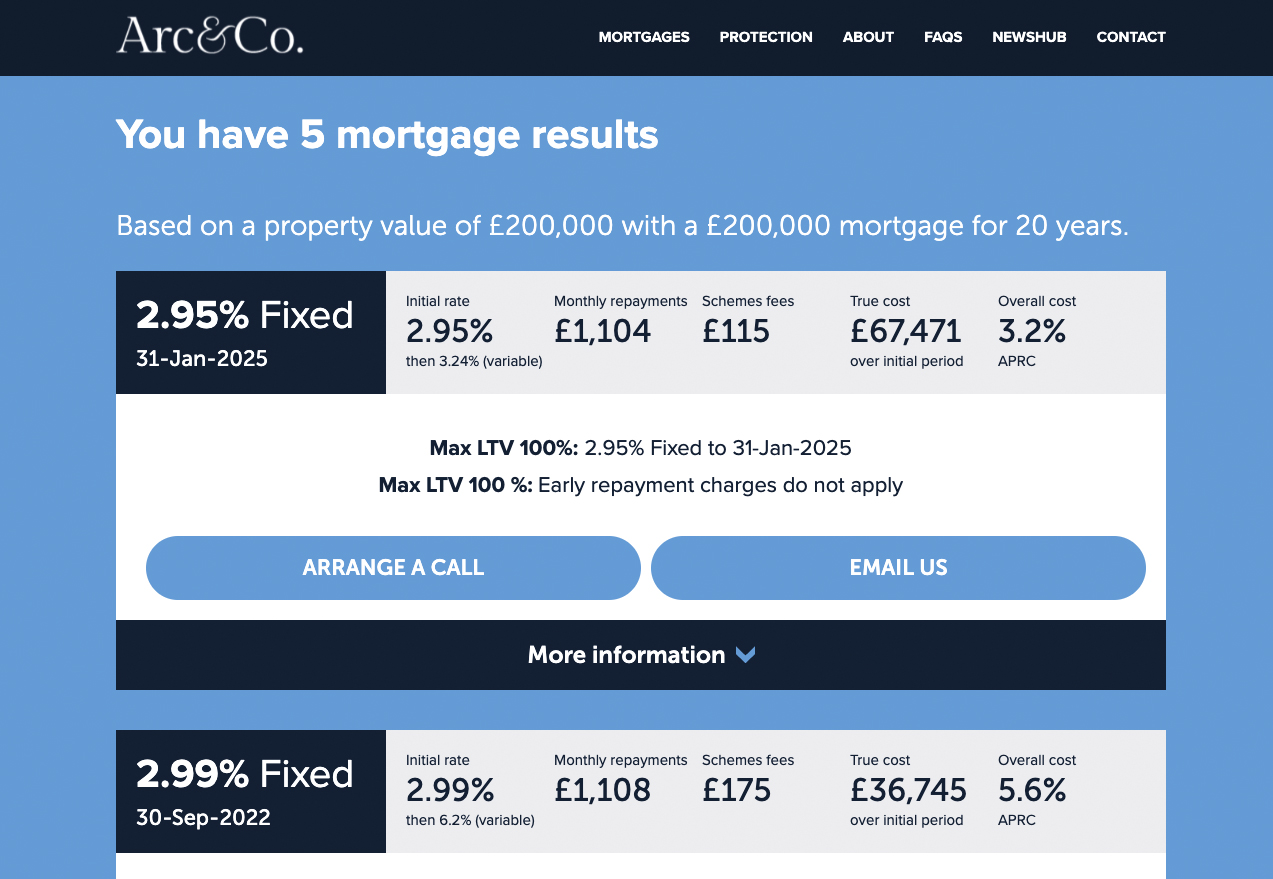 Arc & Co. Mortgages